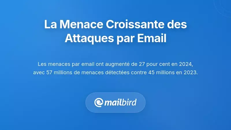Statistiques sur les menaces de s&eacute;curit&eacute; par e-mail montrant l'augmentation des attaques par e-mail et des taux de d&eacute;tection de logiciels malveillants
