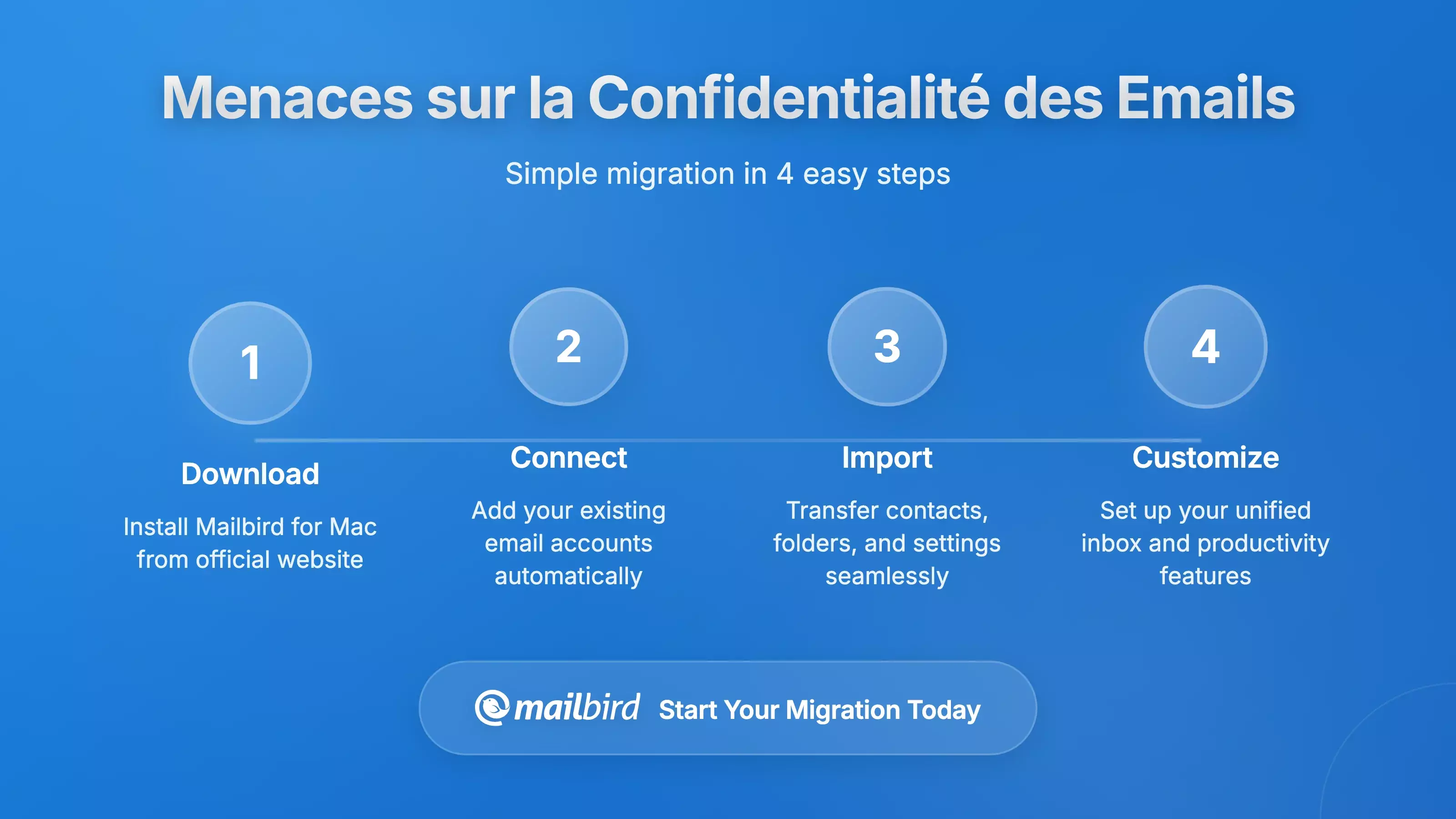 Comprendre les menaces &agrave; la vie priv&eacute;e des e-mails et les fuites de donn&eacute;es
