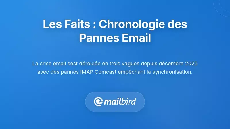 Ce qui s'est passé : Une chronologie des échecs de synchronisation des e-mails
