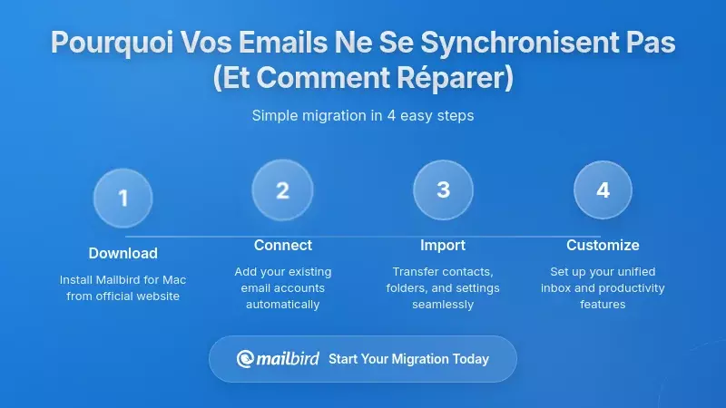 Comprendre pourquoi votre e-mail ne se synchronise pas (et comment le r&eacute;parer)
