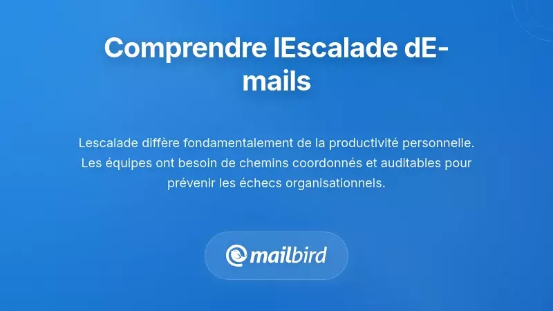Diagramme de flux du système d'escalade des e-mails montrant le routage des messages prioritaires