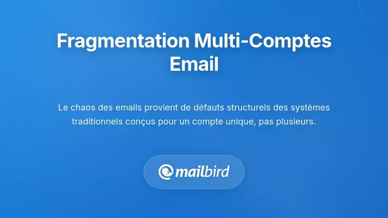Icônes de plusieurs comptes email montrant la gestion fragmentée de la boîte de réception à travers différentes plateformes