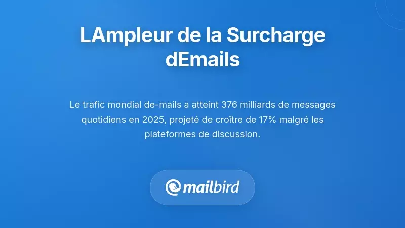 Statistiques sur la surcharge d'emails montrant l'augmentation du volume des messages quotidiens et les défis de communication d'équipe
