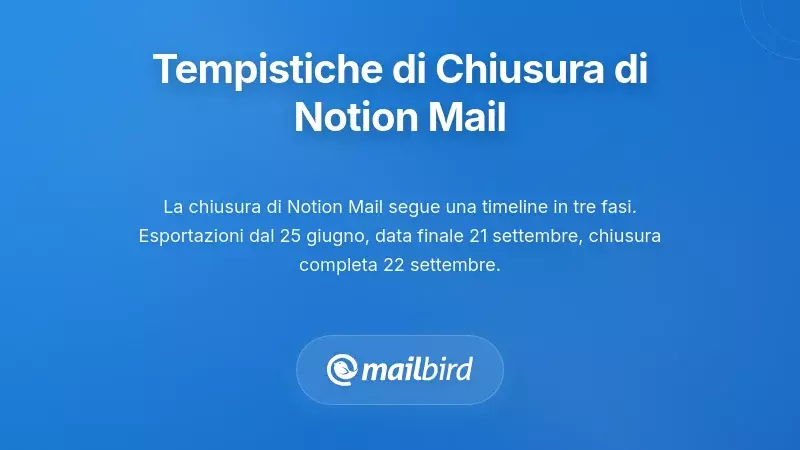 Cronologia della chiusura di Notion Mail che mostra il processo di chiusura in tre fasi fino a settembre 2026