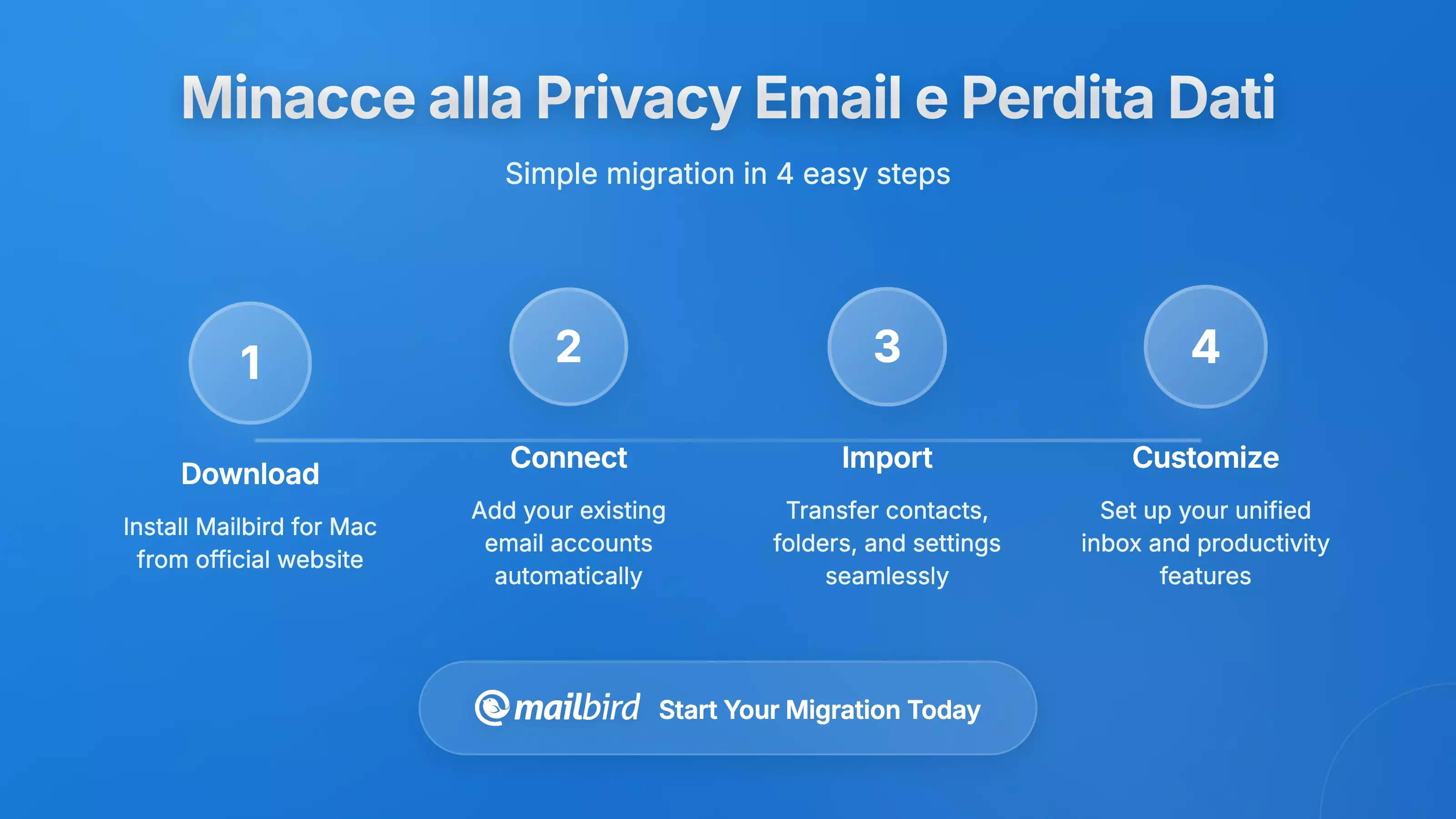 Comprendere le Minacce alla Privacy delle Email e le Fughe di Dati