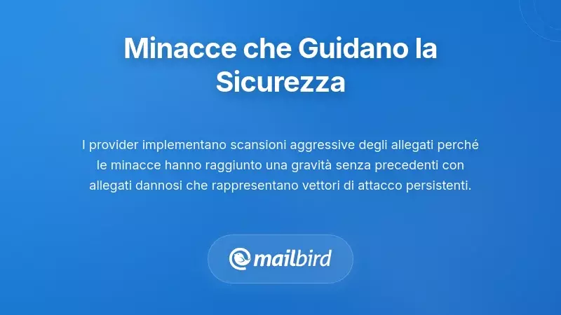 Panorama delle minacce alla sicurezza delle email che mostra tendenze degli attacchi informatici e statistiche sui malware