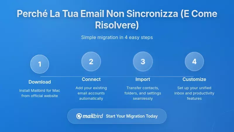 Comprendere Perch&eacute; La Tua Email Non Si Sincronizza (E Come Risolverlo)