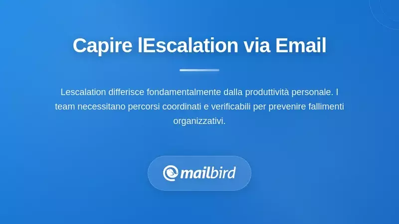 Diagramma del flusso di lavoro del sistema di escalation delle email che mostra l&rsquo;instradamento delle priorit&agrave; dei messaggi