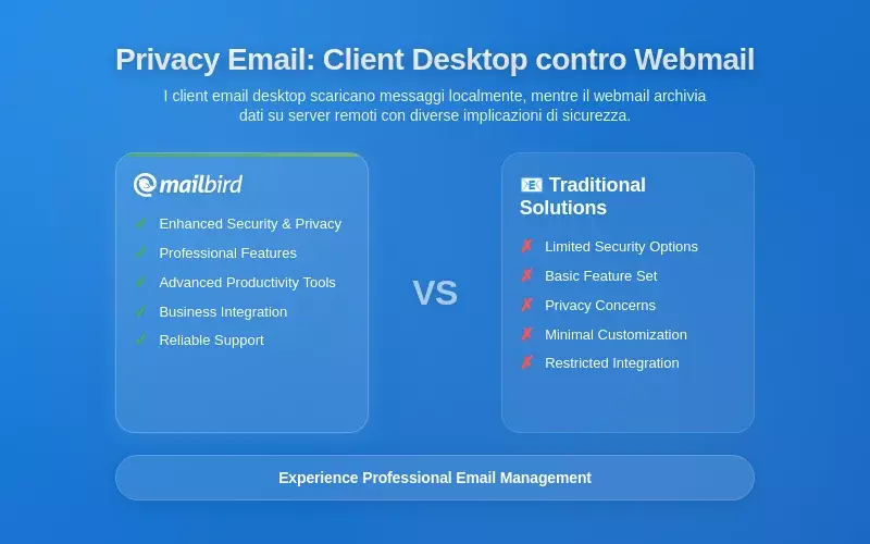 Comprendere l'Architettura della Privacy delle Email: Client Desktop Salvo Webmail
