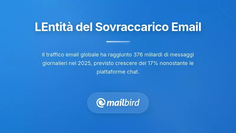 Statistiche sulla gestione dell'eccesso di email che mostrano il crescente volume di messaggi giornalieri e le sfide della comunicazione di team