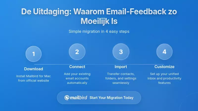 De Uitdaging Begrijpen: Waarom Feedback per E-mail Zo Moeilijk Is