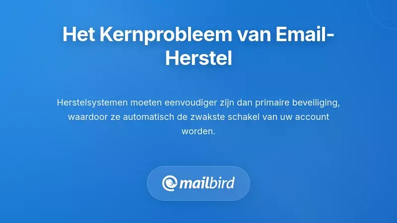 Het Fundamentele Probleem met E-mailherstel Systemen