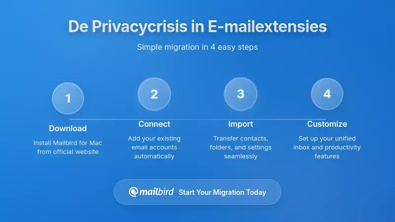 De Verborgen Privacycrisis in E-mailextensies en -add-ons
