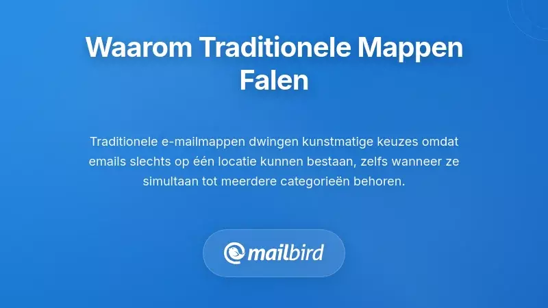 Waarom Traditionele Mappenstructuren Falend zijn voor Moderne Professionals