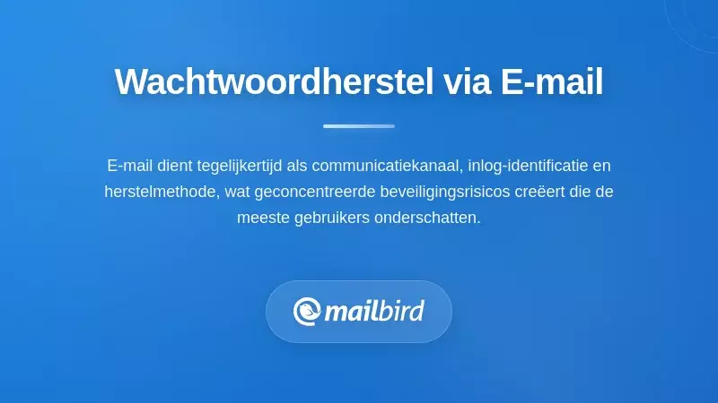 Inzicht in op e-mail gebaseerde wachtwoordherstelmechanismen