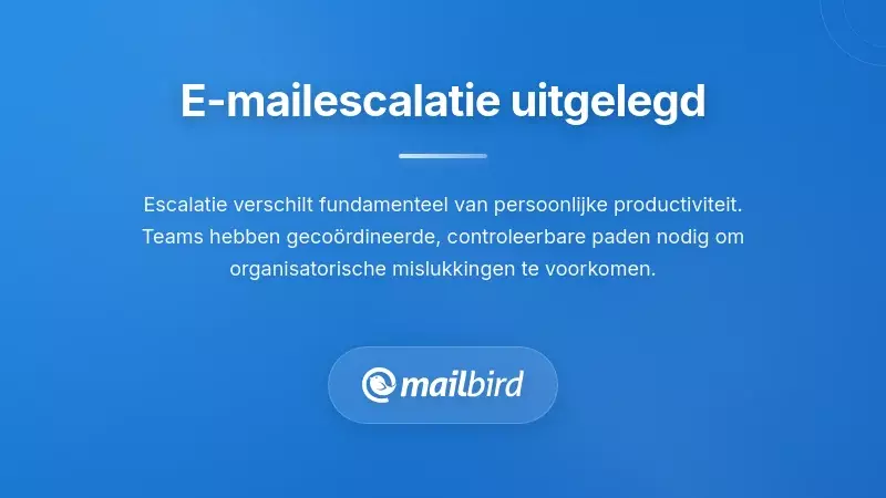 Workflowdiagram van een e-mail escalatiesysteem dat prioriteitsberichtroutering toont