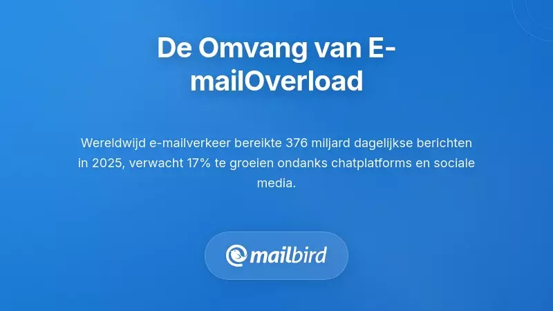 Statistieken van e-mailoverload die de groeiende hoeveelheid dagelijkse berichten en uitdagingen in teamcommunicatie tonen