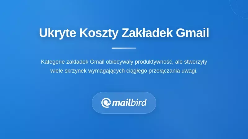 Interfejs zakładkowej skrzynki odbiorczej Gmaila pokazujący kategorie Główne, Społeczności, Oferty, Aktualizacje i Fora