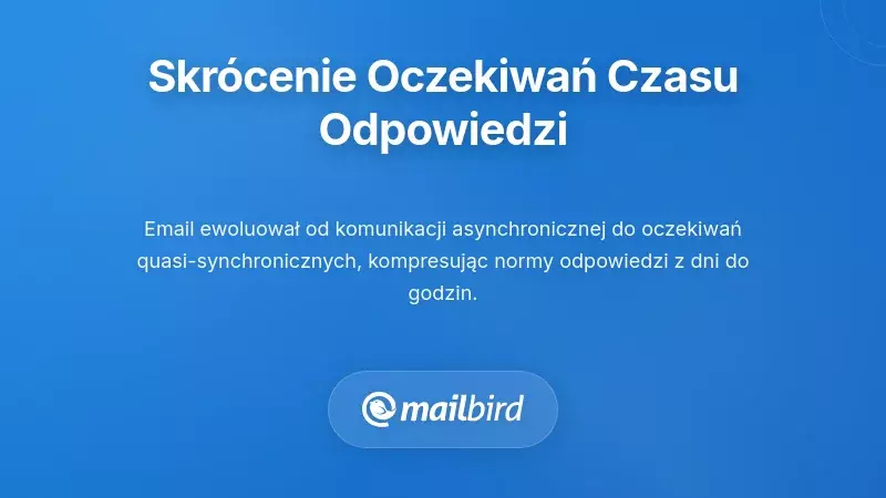 Zegar pokazujący skompresowany czas z ikonami e-maili reprezentującymi narastającą presję czasu odpowiedzi