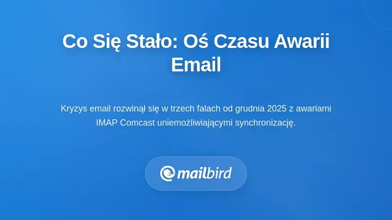 Co się stało: Oś czasu błęd&oacute;w infrastruktury e-mailowej