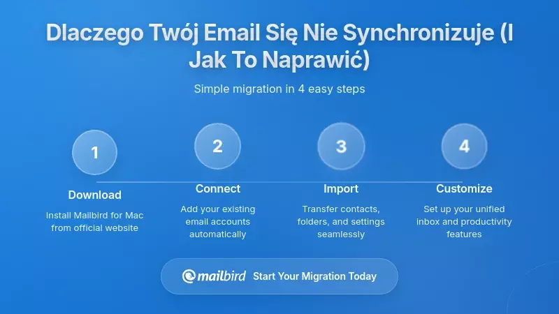 Zrozumienie, dlaczego Tw&oacute;j e-mail się nie synchronizuje (i jak to naprawić)