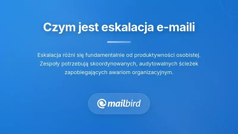 Schemat przepływu systemu eskalacji e-maili pokazujący trasowanie wiadomości według priorytetu