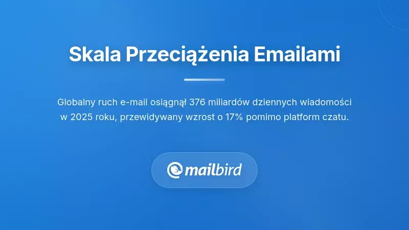 Statystyki nadmiaru e-maili pokazujące rosnącą liczbę dziennych wiadomości i wyzwania w komunikacji zespołowej