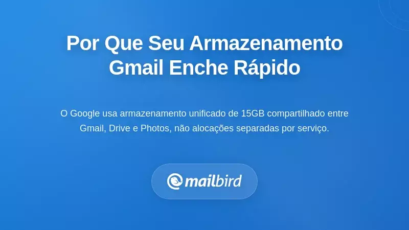 Compreendendo Por Que O Seu Armazenamento Gmail Se Enche T&atilde;o R&aacute;pido