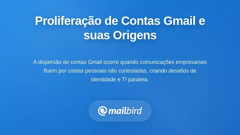 Diagrama que mostra contas do Gmail não controladas espalhando-se por departamentos empresariais que criam proliferação de emails