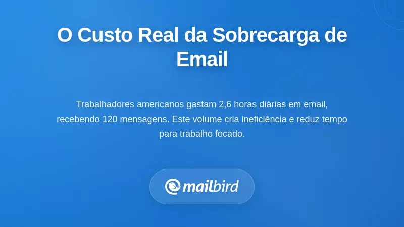 Estatísticas de sobrecarga de e-mails mostrando o tempo gasto a gerir a caixa de entrada e o impacto na produtividade para profissionais