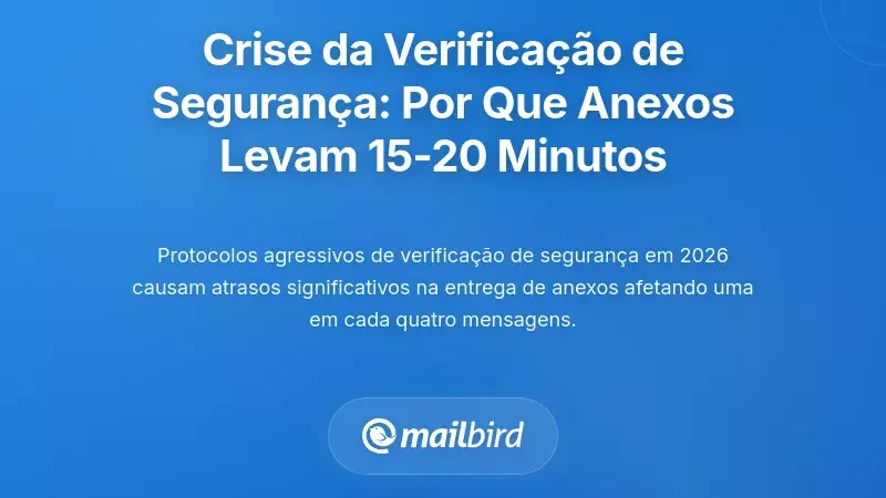 A Crise da Análise de Segurança: Por Que Os Seus Anexos Demoram 15-20 Minutos a Chegar