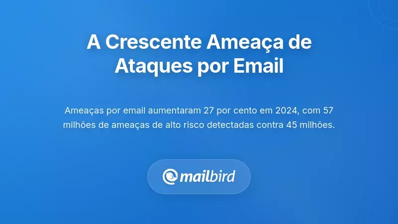 Estat&iacute;sticas de amea&ccedil;as &agrave; seguran&ccedil;a de emails mostrando o aumento de ataques baseados em email e taxas de dete&ccedil;&atilde;o de malware