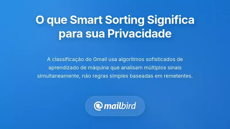 Compreender o que 'Ordena&ccedil;&atilde;o Inteligente' Realmente Significa para a Sua Privacidade