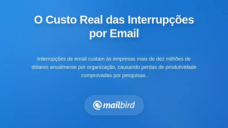 Gráfico mostrando a perda de produtividade e o tempo de recuperação das interrupções por email durante sessões de trabalho profundo