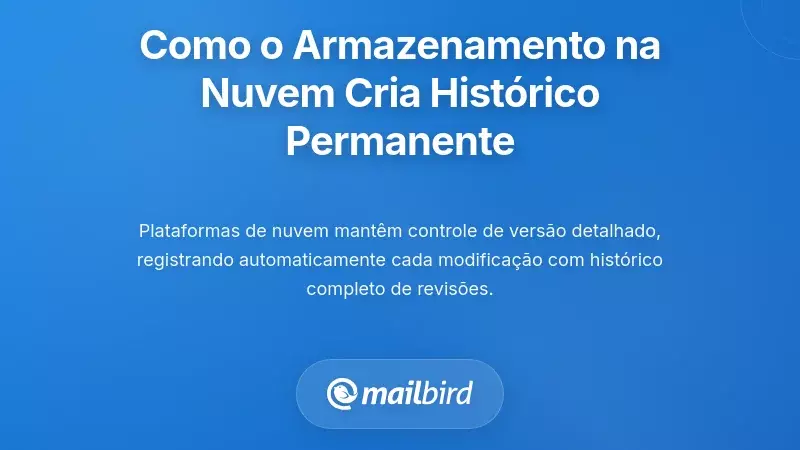 Compreender Como o Armazenamento em Nuvem Cria Registos de Hist&oacute;rico de Ficheiros Permanentes