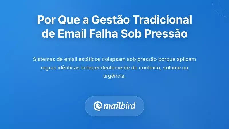 Compreender porque a gest&atilde;o tradicional de e-mails falha sob press&atilde;o