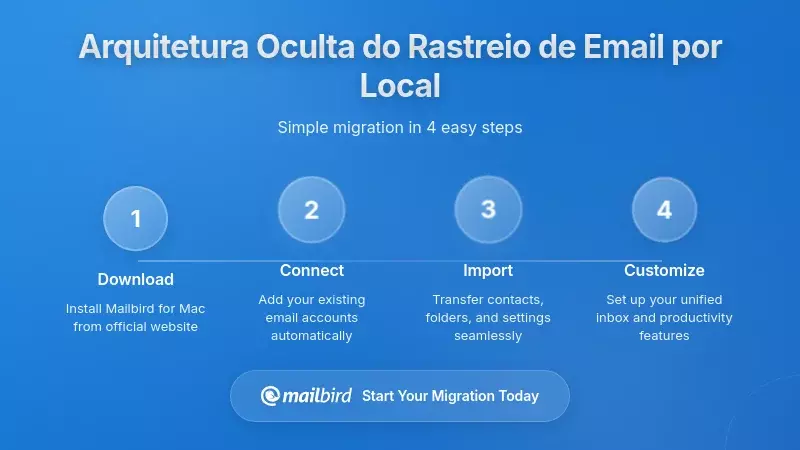 A Arquitetura Oculta do Rastreio de Emails Ligados &agrave; Localiza&ccedil;&atilde;o