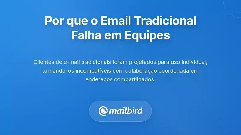 Membros da equipa frustrados com os desafios de colabora&ccedil;&atilde;o por e-mail em sistemas de inbox tradicionais