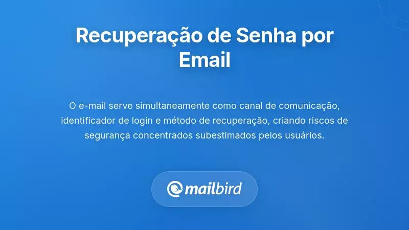 Compreender os Mecanismos de Recuperação de Palavra-Passe Baseados em Email