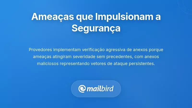 Panorama da amea&ccedil;a &agrave; seguran&ccedil;a do e-mail mostrando tend&ecirc;ncias de ciberataques e estat&iacute;sticas de malware