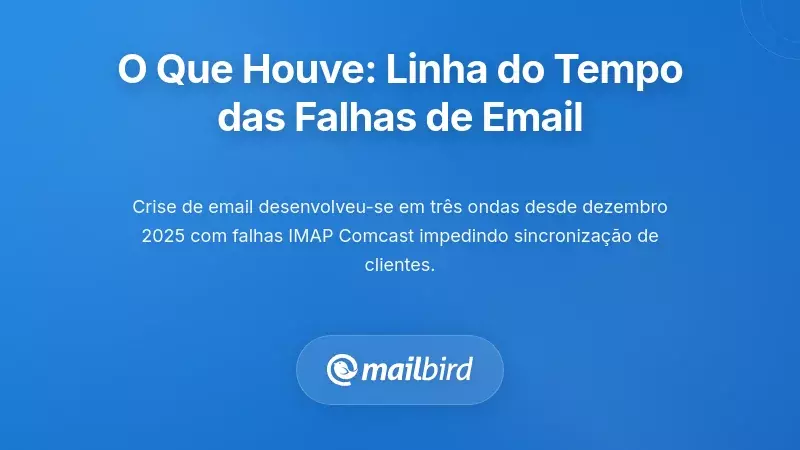O Que Aconteceu: Uma Linha do Tempo de Falhas de Infraestrutura de Email