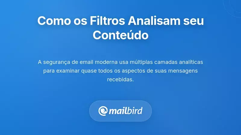 Diagrama mostrando como os filtros de e-mail analisam conte&uacute;do e escaneiam palavras-chave sens&iacute;veis no Gmail e Outlook