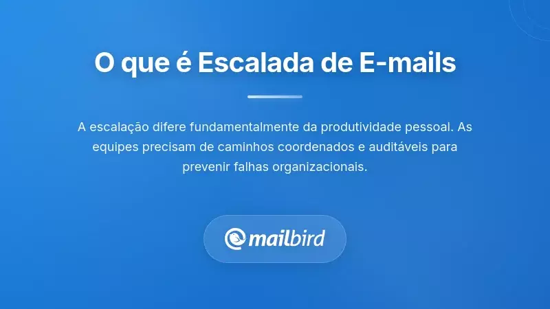 Diagrama de fluxo do sistema de escalonamento de e-mails mostrando roteamento de mensagens prioritárias