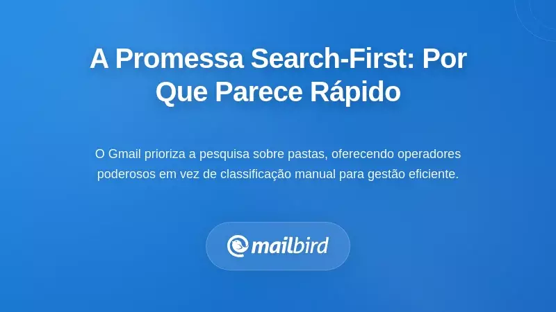 A Promessa da Pesquisa em Primeiro Lugar: Por Que Parece Rápido Inicialmente