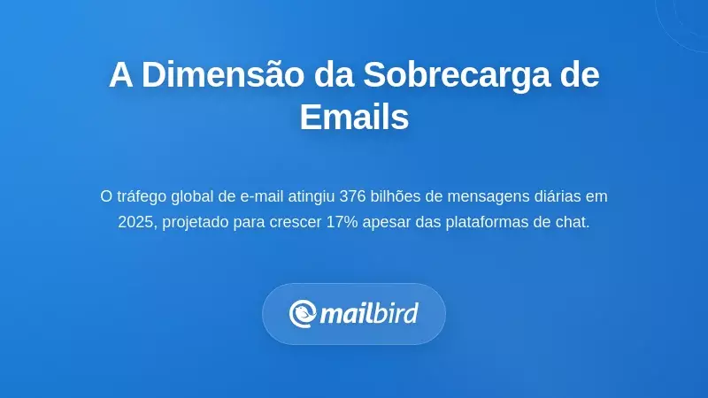 Estatísticas da gestão do excesso de e-mails mostrando o volume crescente de mensagens diárias e desafios na comunicação da equipa