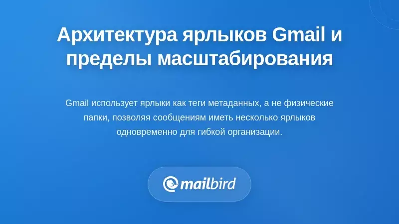 Понимание архитектуры меток Gmail и её ограничений масштабируемости