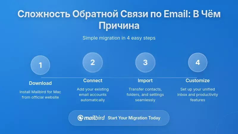 Понимание трудностей: почему обратная связь по электронной почте так сложна