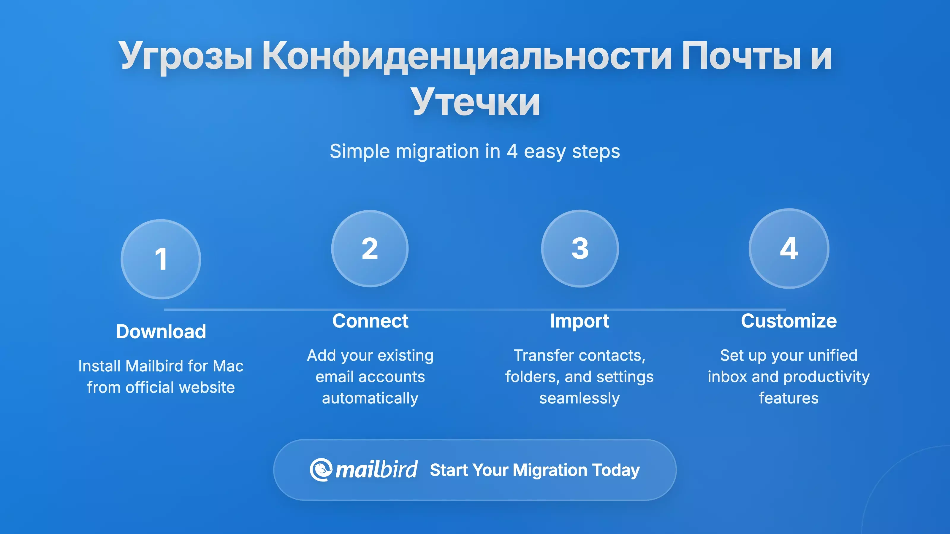 Понимание угроз безопасности электронной почты и утечки данных