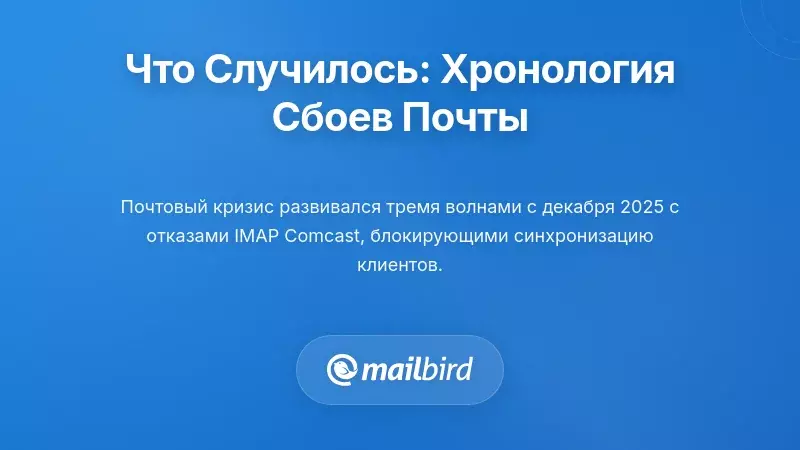 Что произошло: Хроника сбоев в инфраструктуре электронной почты