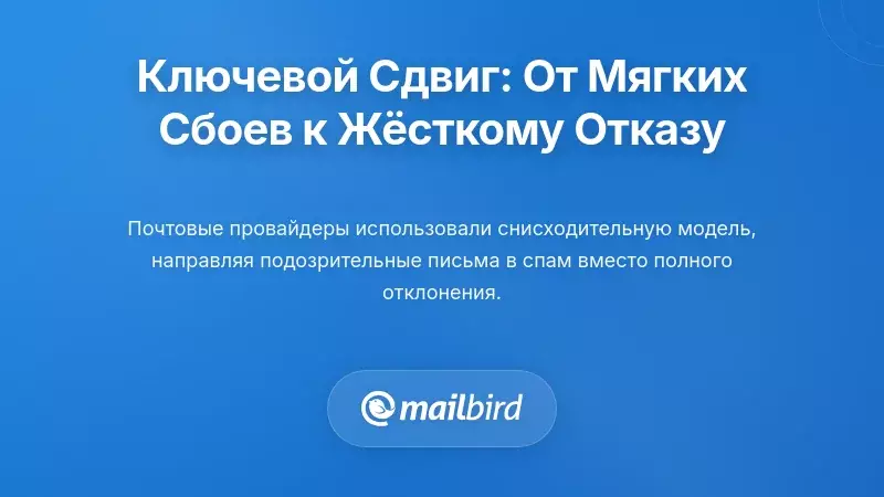 Фундаментальный сдвиг: от мягких отказов к жесткому отклонению